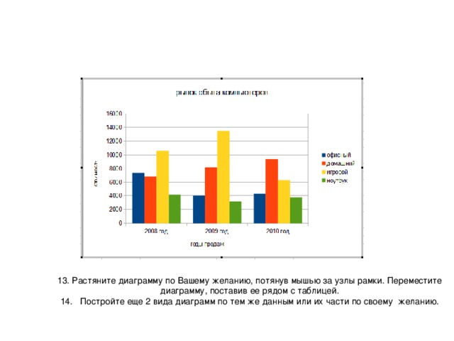 13. Растяните диаграмму по Вашему желанию, потянув мышью за узлы рамки. Переместите диаграмму, поставив ее рядом с таблицей.  14. Постройте еще 2 вида диаграмм по тем же данным или их части по своему желанию.   