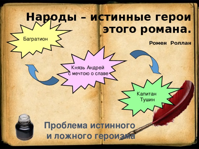 Народы – истинные герои этого романа.   Ромен Роллан Багратион Князь Андрей с мечтою о славе Капитан Тушин Проблема истинного и ложного героизма 