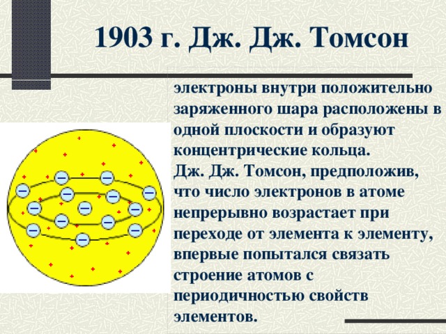 Что находится внутри электрона
