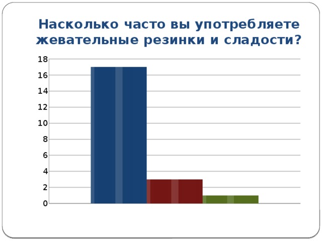 Насколько часто вы употребляете жевательные резинки и сладости?