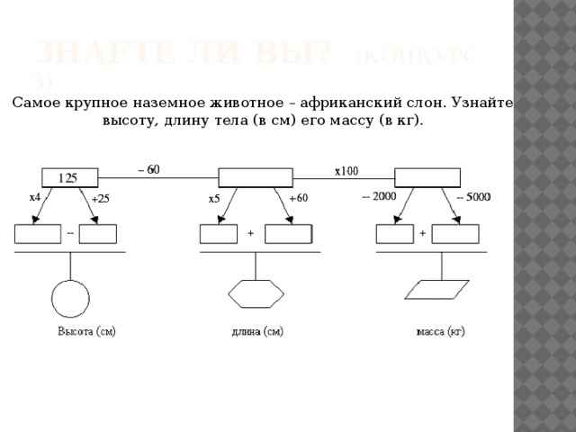 ЗНАЕТЕ ЛИ ВЫ? (конкурс 3) Самое крупное наземное животное – африканский слон. Узнайте высоту, длину тела (в см) его массу (в кг). 