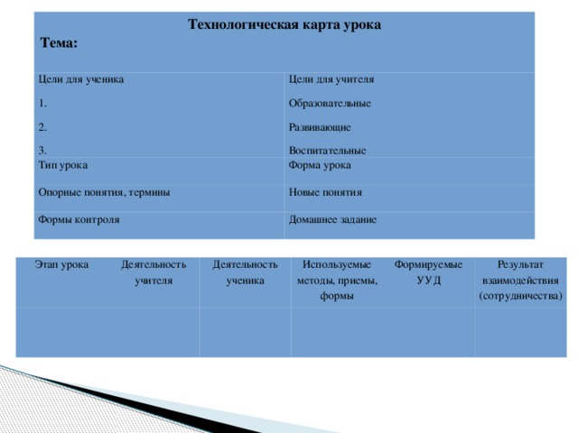 Понятие технологическая карта