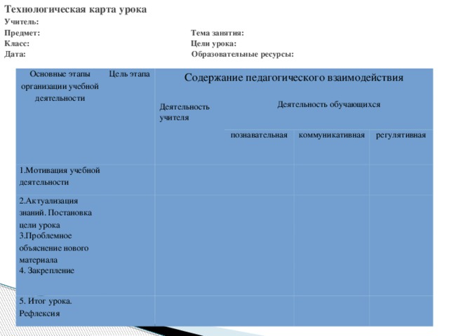 Технологическая карта этап постановки проблемы