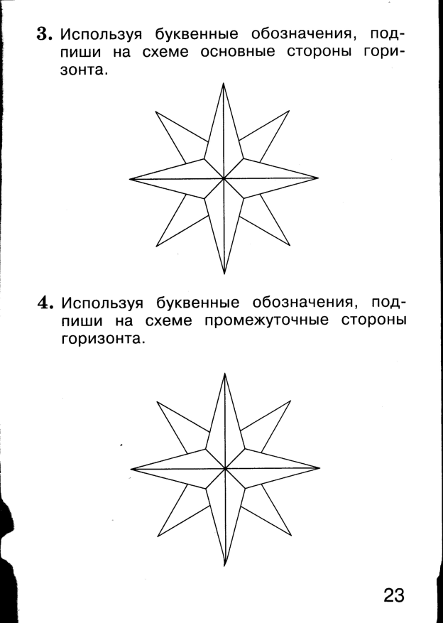 Схема сторон горизонта