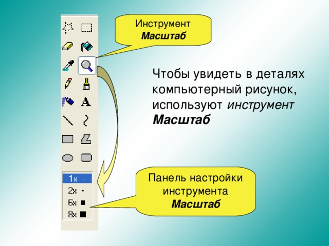 Инструмент Масштаб Чтобы увидеть в деталях компьютерный рисунок, используют инструмент Масштаб Панель настройки инструмента Масштаб