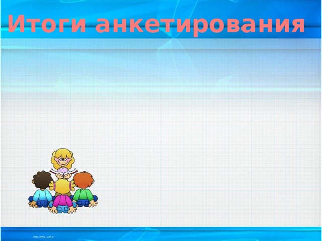Итоги анкетирования 