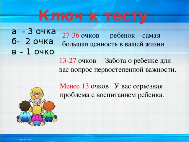 Ключ к тесту а - 3 очка б- 2 очка в – 1 очко 27-36 очков ребенок – самая большая ценность в вашей жизни 13-27 очков Забота о ребенке для вас вопрос первостепенной важности. Менее 13 очков У вас серьезная проблема с воспитанием ребенка. 