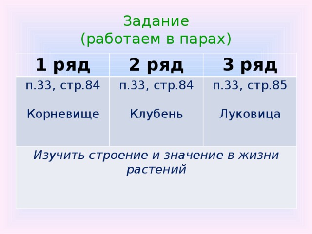 Задание  (работаем в парах) 1 ряд 2 ряд п.33, стр.84 3 ряд п.33, стр.84 Изучить строение и значение в жизни растений Корневище п.33, стр.85 Клубень Луковица 