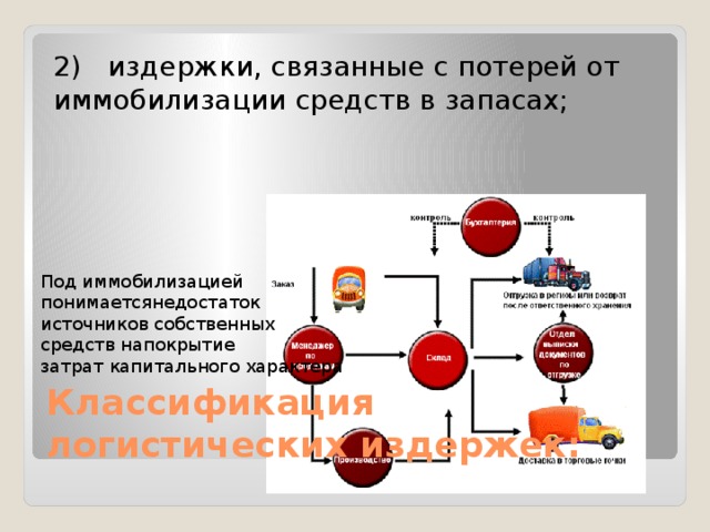 2)   издержки, связанные с потерей от иммобилизации средств в запасах; Под иммобилизацией понимаетсянедостаток источников собственных средств напокрытие затрат капитального характера Классификация логистических издержек: 