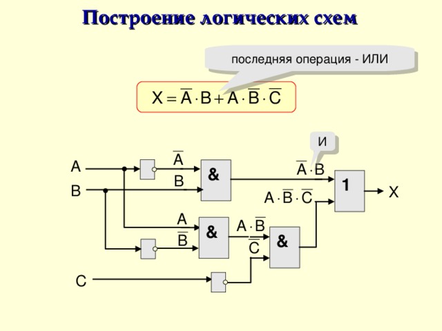 Построение логики