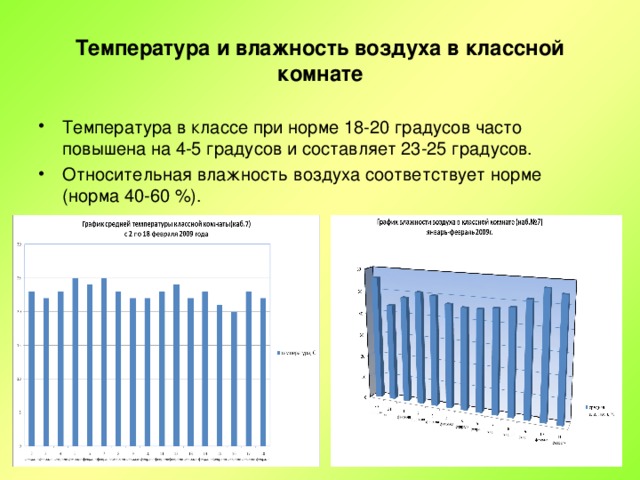 Влажность воздуха в комнате