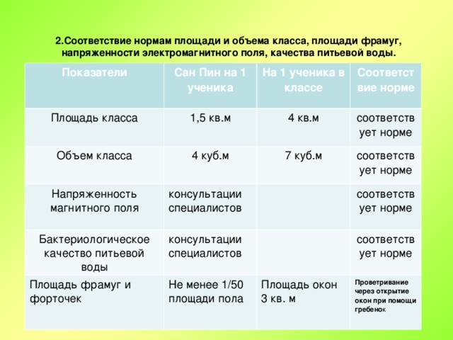 Площадь в гардеробе на 1 ребенка в школе