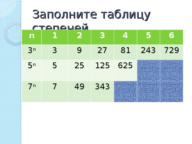 Таблица степеней 2 3 4. Таблица n степени. Заполните таблицу степеней. Заполнить таблицу степеней 2. Заполните таблицу степеней 3n 5n 7n.