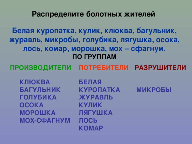 Распределите болотных жителей   Белая куропатка, кулик, клюква, багульник, журавль, микробы, голубика, лягушка, осока, лось, комар, морошка, мох – сфагнум. ПО ГРУППАМ РАЗРУШИТЕЛИ ПРОИЗВОДИТЕЛИ ПОТРЕБИТЕЛИ КЛЮКВА БАГУЛЬНИК ГОЛУБИКА ОСОКА МОРОШКА МОХ-СФАГНУМ БЕЛАЯ КУРОПАТКА ЖУРАВЛЬ КУЛИК ЛЯГУШКА ЛОСЬ КОМАР  МИКРОБЫ 