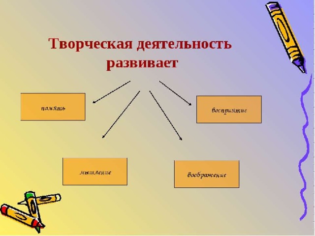 Презентация виды творческой деятельности
