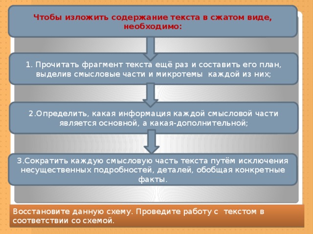 Составь план прочитанного текста