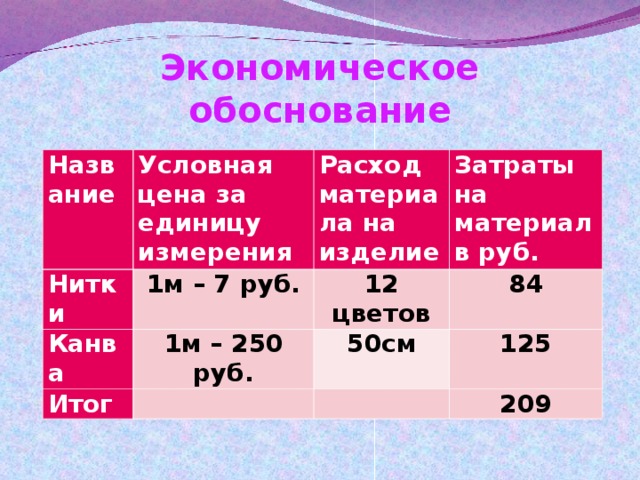 Экономическое обоснование проекта вышивка