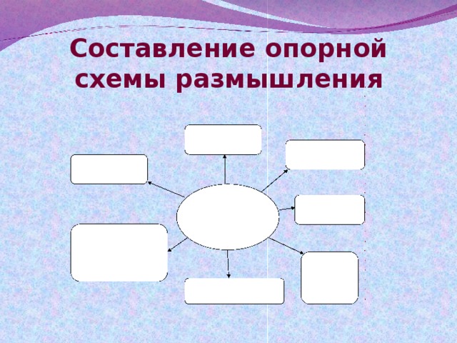 Схема размышления проект по технологии