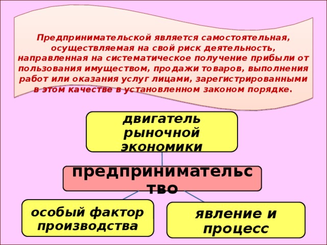  Предпринимательской является самостоятельная, осуществляемая на свой риск деятельность, направленная на систематическое получение прибыли от пользования имуществом, продажи товаров, выполнения работ или оказания услуг лицами, зарегистрированными в этом качестве в установленном законом порядке. двигатель рыночной экономики предпринимательство особый фактор производства явление и процесс 
