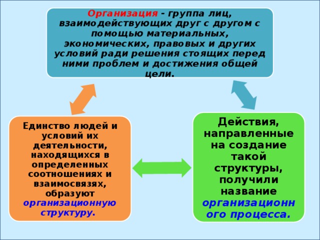 Организация - группа лиц, взаимодействующих друг с другом с помощью материальных, экономических, правовых и других условий ради решения стоящих перед ними проблем и достижения общей цели. Действия, направленные на создание такой структуры, получили название организационного процесса. Единство людей и условий их деятельности, находящихся в определенных соотношениях и взаимосвязях, образуют организационную структуру. 