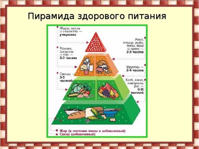 Пирамида здорового питания 
