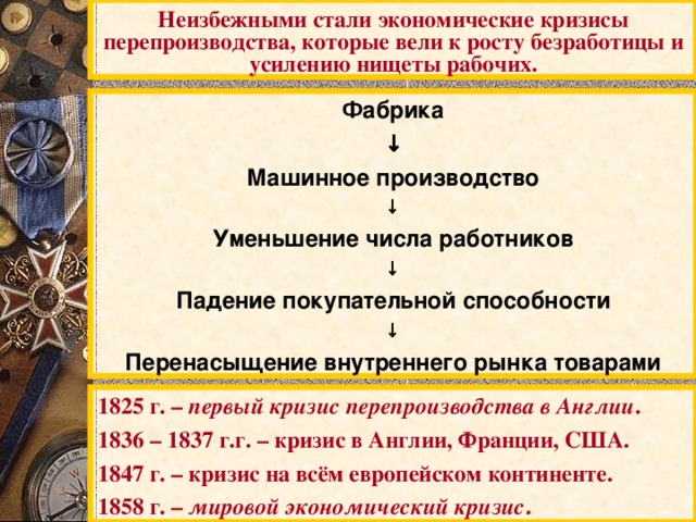 Неизбежными стали экономические кризисы перепроизводства, которые вели к росту безработицы и усилению нищеты рабочих. Фабрика ↓ Машинное производство ↓ Уменьшение числа работников ↓ Падение покупательной способности ↓ Перенасыщение внутреннего рынка товарами 1825 г. – первый кризис перепроизводства в Англии . 1836 – 1837 г.г. – кризис в Англии, Франции, США. 1847 г. – кризис на всём европейском континенте. 1858 г. – мировой экономический кризис . 