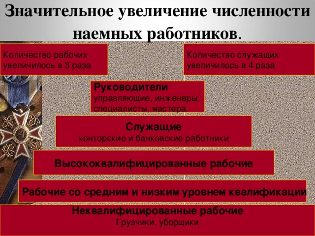 Значительное увеличение численности наемных работников . Количество рабочих увеличилось в 3 раза Количество служащих увеличилось в 4 раза Руководители управляющие, инженеры, специалисты, мастера. Служащие конторские и банковские работники Высококвалифицированные рабочие Рабочие со средним и низким уровнем квалификации Неквалифицированные рабочие Грузчики, уборщики 