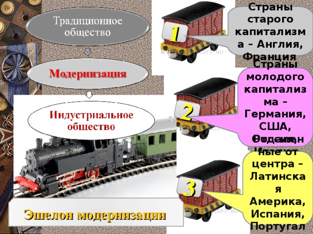 Эшелон модернизации страны