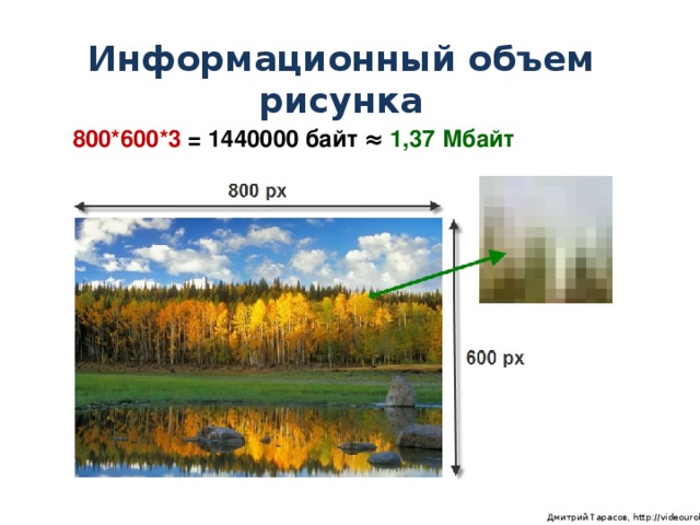 Информационный объем рисунка 800*600*3 = 1440000 байт  ≈ 1,37 Мбайт   Дмитрий Тарасов, http://videouroki.net
