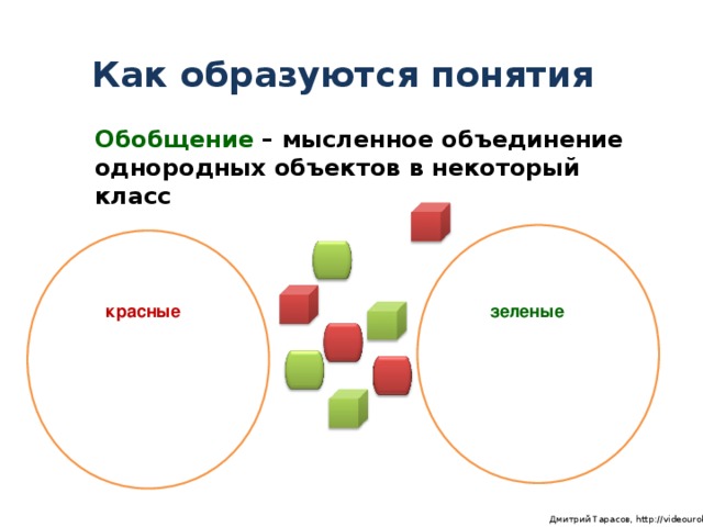 Как образуются понятия Обобщение – мысленное объединение однородных объектов в некоторый класс красные зеленые  Дмитрий Тарасов, http://videouroki.net