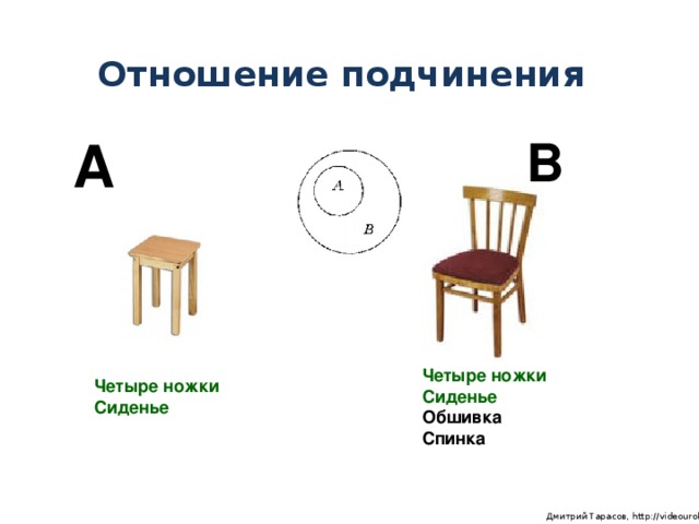 Едока пожалуй единственным недостатком этого стульчика является относительно