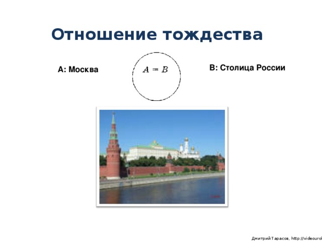 Отношение тождества В: Столица России А: Москва  Дмитрий Тарасов, http://videouroki.net