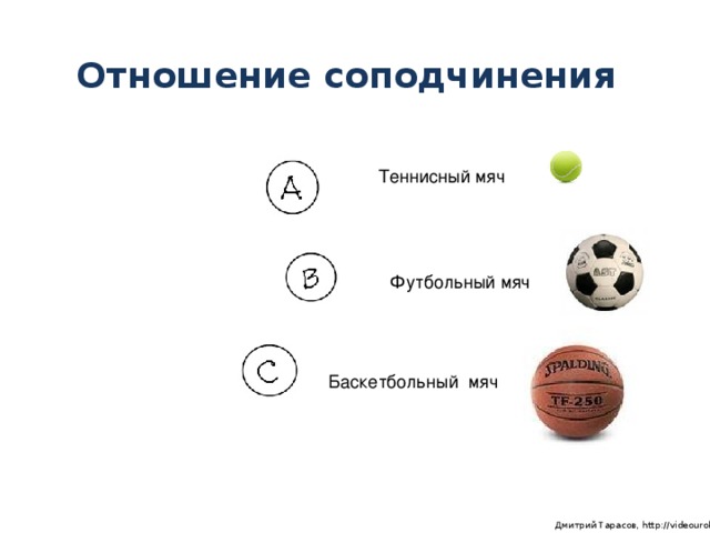 Отношение соподчинения Теннисный мяч Футбольный мяч Баскетбольный мяч  Дмитрий Тарасов, http://videouroki.net