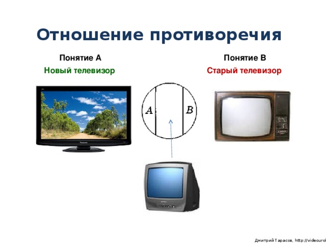 Отношение противоречия Понятие А Понятие В Новый телевизор Старый телевизор  Дмитрий Тарасов, http://videouroki.net