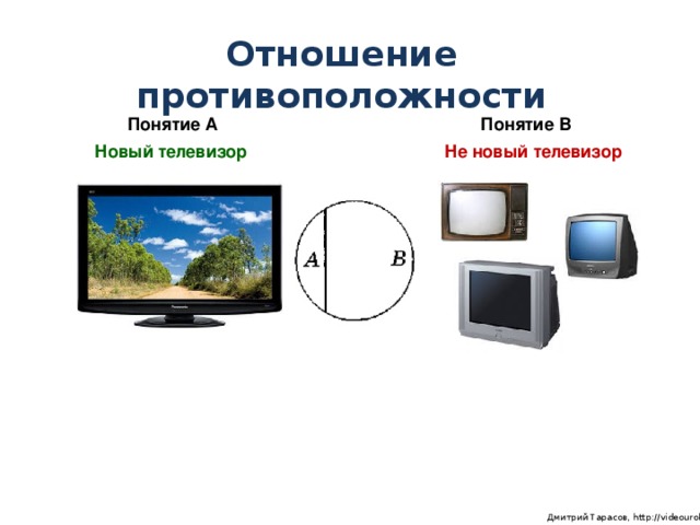 Отношение противоположности Понятие А Понятие В Новый телевизор Не новый телевизор  Дмитрий Тарасов, http://videouroki.net