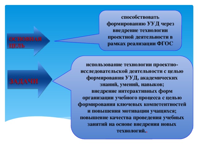 Виды социальных технологий 6 класс по технологии презентация