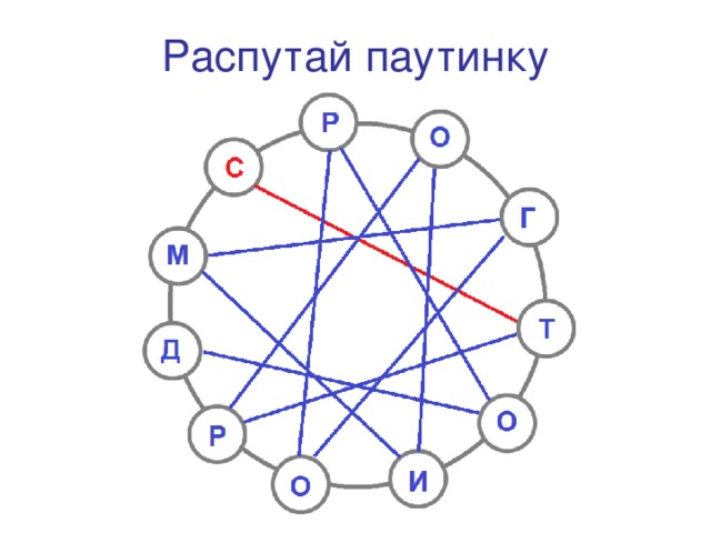 Распутай паутинку Распутай паутинку и узнаешь тему урока… СТРОИМ ГОРОД 