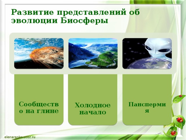   Сообщество на глине   Холодное начало   Панспермия Развитие представлений об эволюции Биосферы 