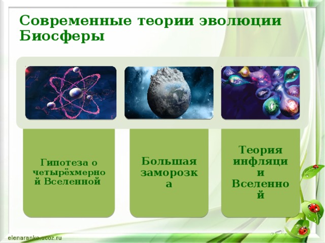 Гипотеза о четырёхмерной Вселенной  Большая заморозка Теория инфляции Вселенной Современные теории эволюции Биосферы  