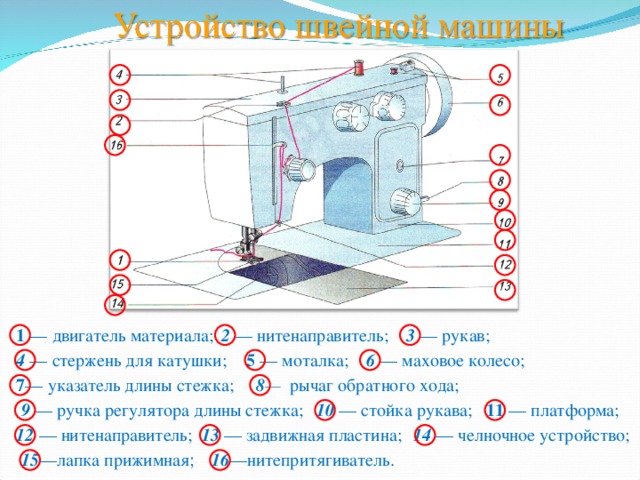 Классификация швейных машин конструктивная