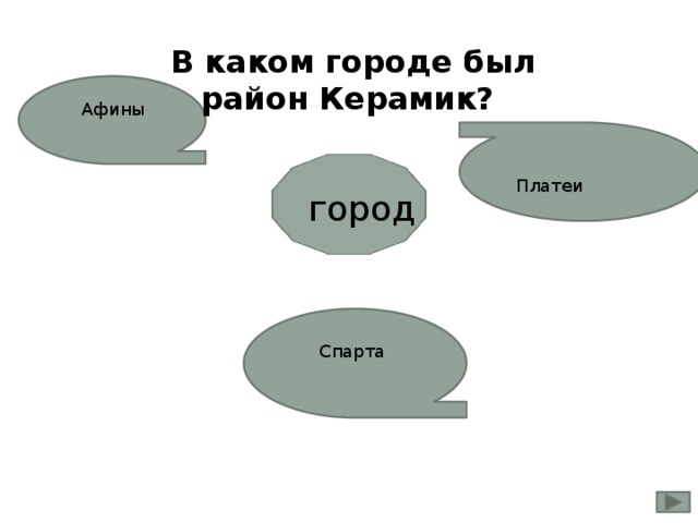 В каком городе был район Керамик? Афины Платеи  город Спарта 
