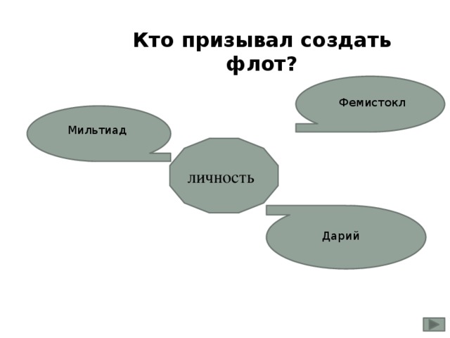 Кто призывал создать флот? Фемистокл Мильтиад личность Дарий 
