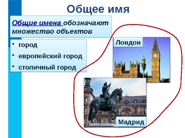 Общее имя Общие имена обозначают множество объектов Лондон  город  европейский город  столичный город Мадрид 11 