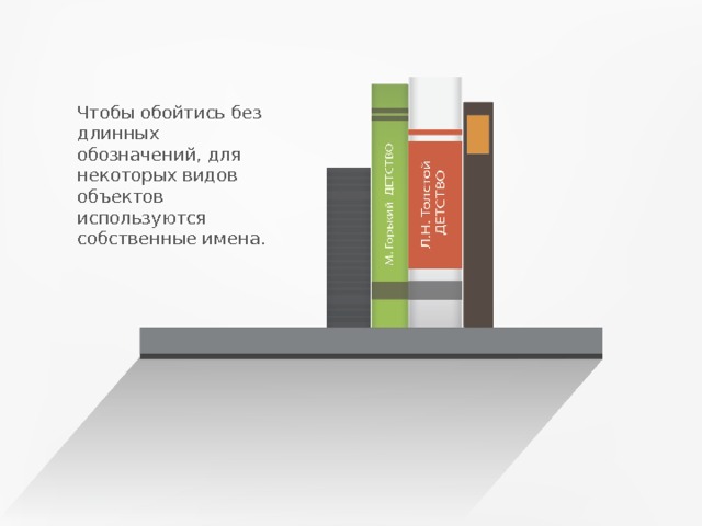 Чтобы обойтись без длинных обозначений, для некоторых видов объектов используются собственные имена. 