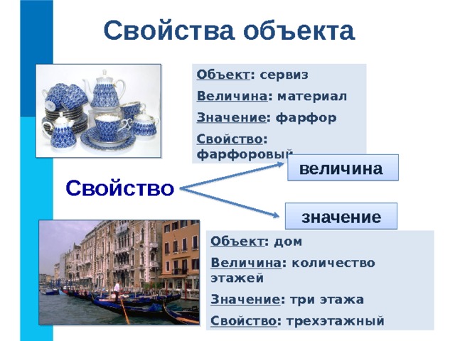 Свойства объекта Объект : сервиз Величина : материал Значение : фарфор Свойство : фарфоровый величина Свойство значение Объект : дом Величина : количество этажей Значение : три этажа Свойство : трехэтажный 20 