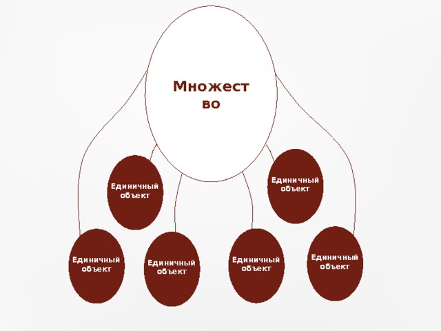 Множество Единичный объект Единичный объект Единичный объект Единичный объект Единичный объект Единичный объект 