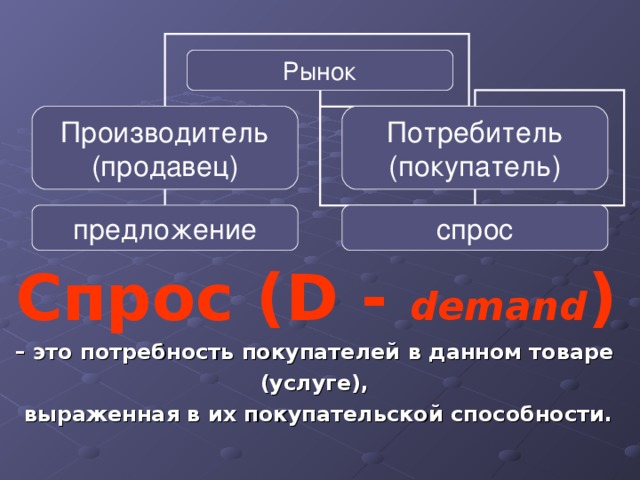 Спрос: что это простыми словами, закон спроса и …