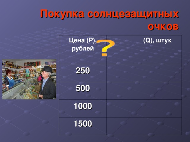 Покупка солнцезащитных очков Цена (Р), рублей  (Q), штук 250 500 1000 1500 