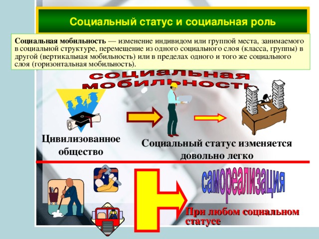 Социальный статус. Социальная мобильность социальная роль. Социальный статус по обществознанию. Социальная мобильность вызванная изменениями в социальной структуре