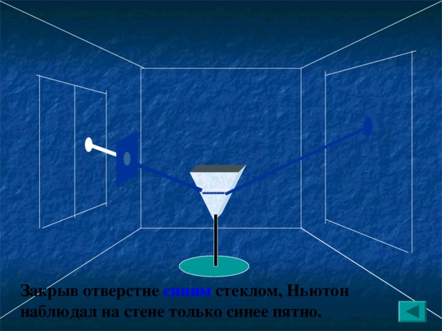 Закрыв отверстие синим  стеклом, Ньютон наблюдал на стене только синее пятно.
